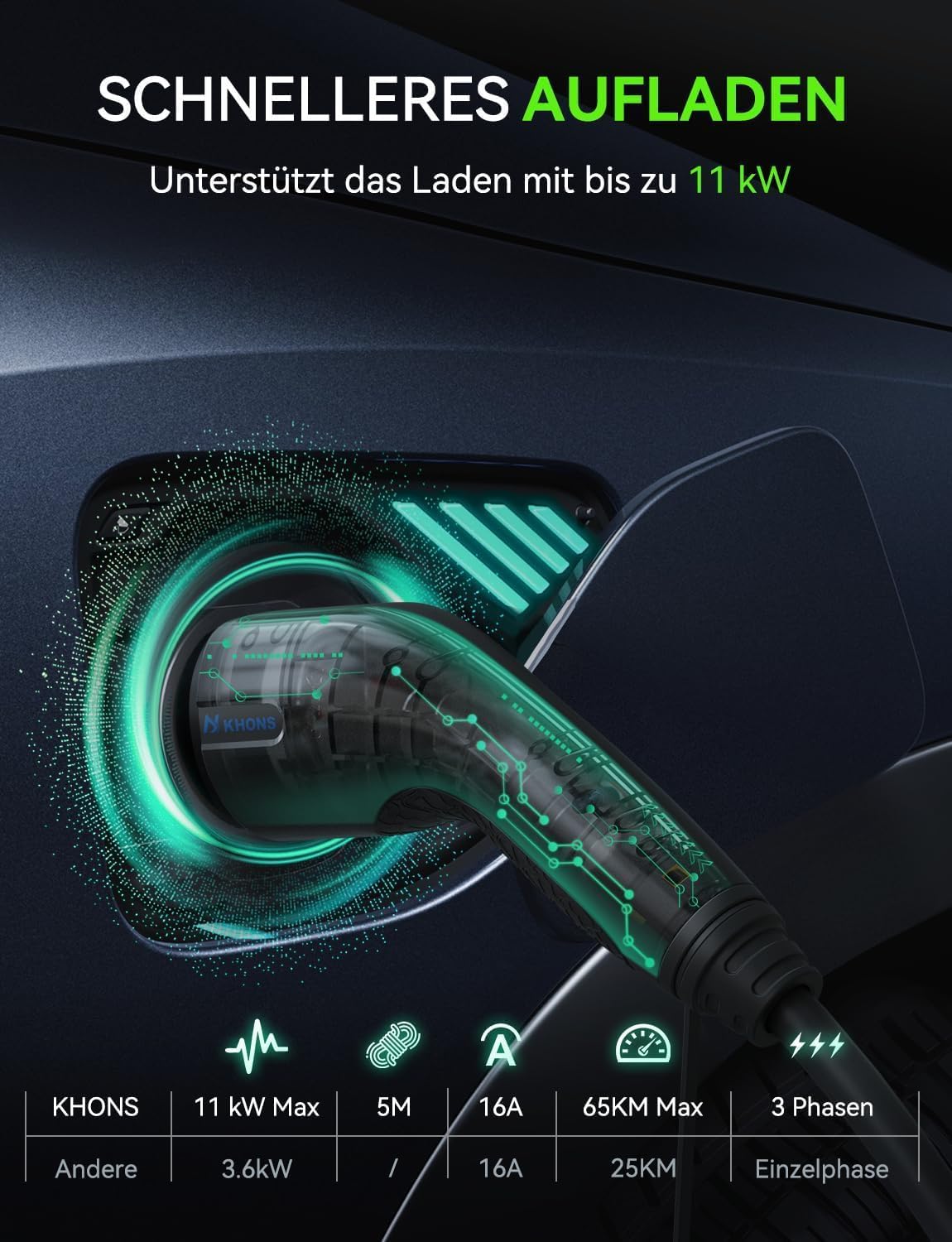 Miracle EV Connctor Cable de Carga